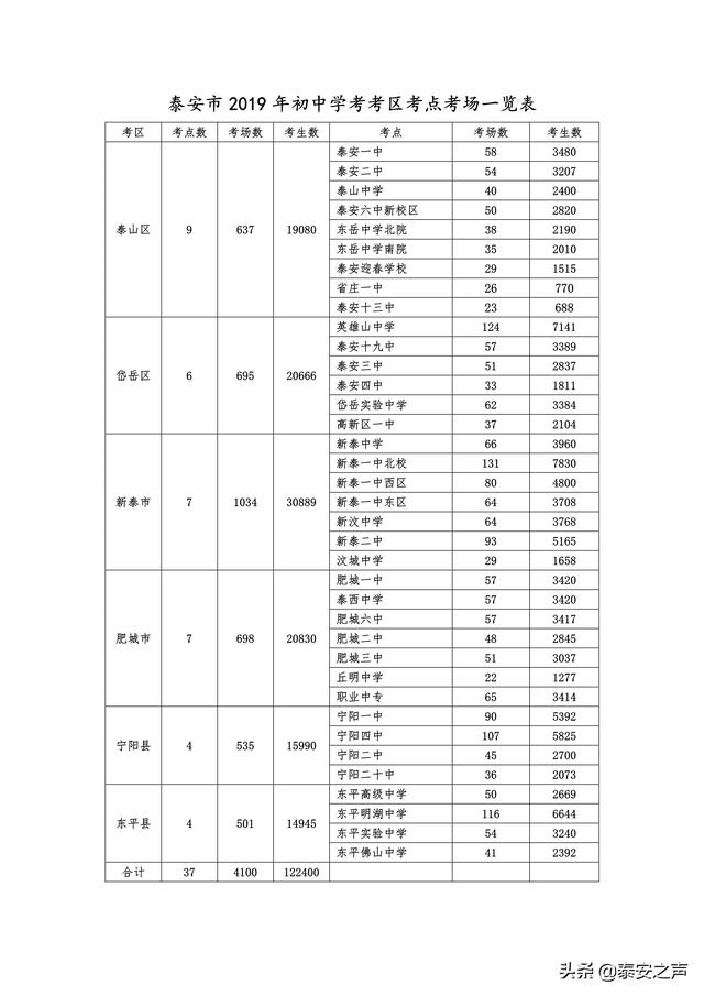 泰安市2019年初中學(xué)業(yè)考試安排出爐