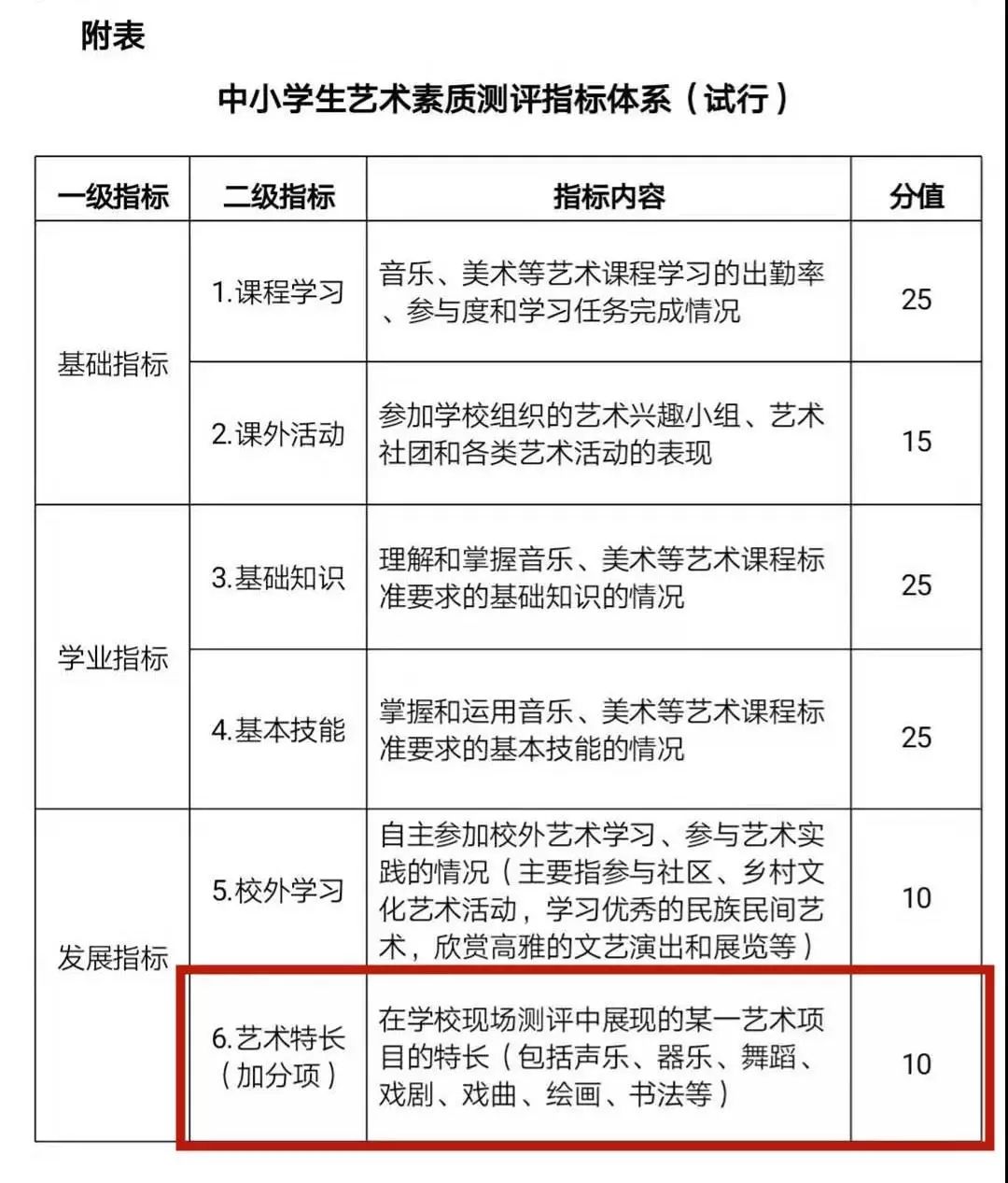 教育部：書(shū)法納入中高考考核系統(tǒng)，北京率先實(shí)施，可加10分！