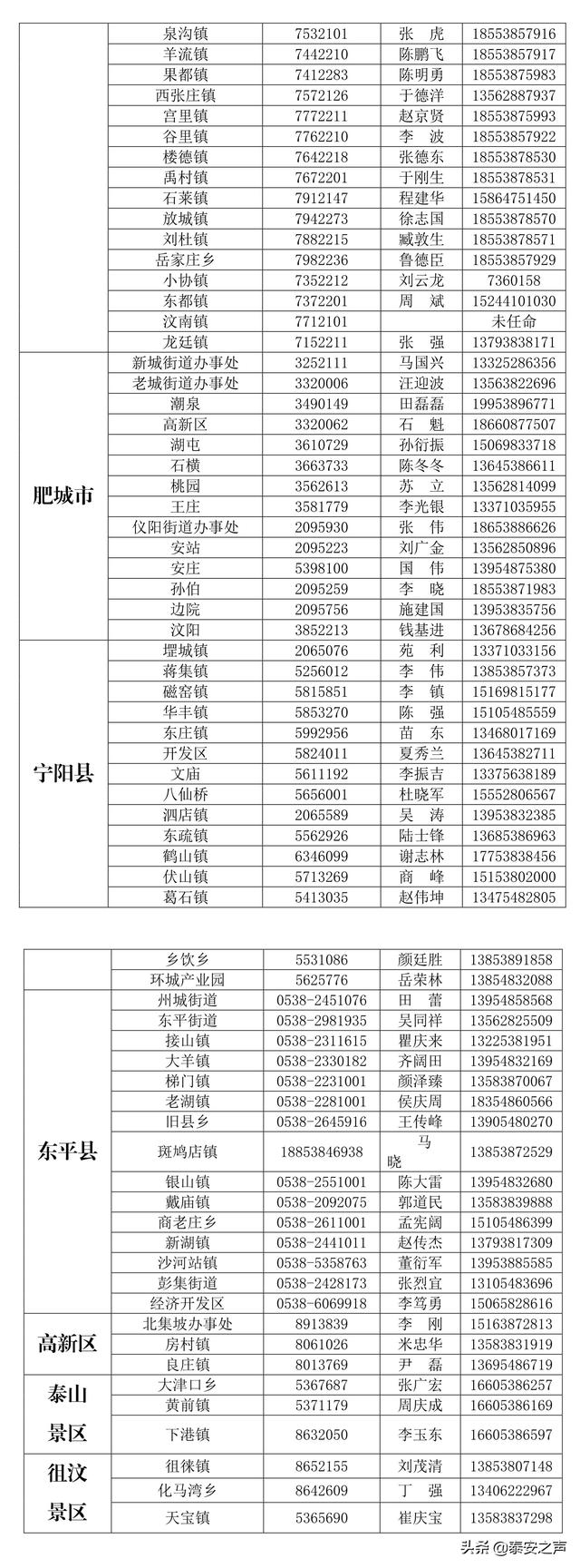 泰安市安委會公布市縣鄉(xiāng)三級安全生產舉報電話！