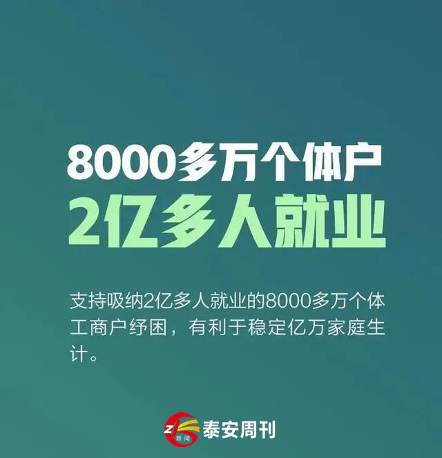 8000萬個(gè)體戶：國(guó)家扶持來了！