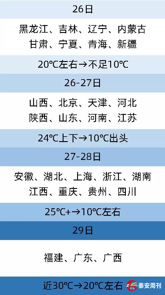 “全能型”寒潮來襲！27省區(qū)市將現(xiàn)劇烈降溫