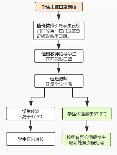 肥城市高級(jí)技工學(xué)校組織疫情防控實(shí)戰(zhàn)演練，為順利開(kāi)學(xué)，走好戰(zhàn)疫每一步！