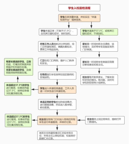 肥城市高級(jí)技工學(xué)校組織疫情防控實(shí)戰(zhàn)演練，為順利開(kāi)學(xué)，走好戰(zhàn)疫每一步！