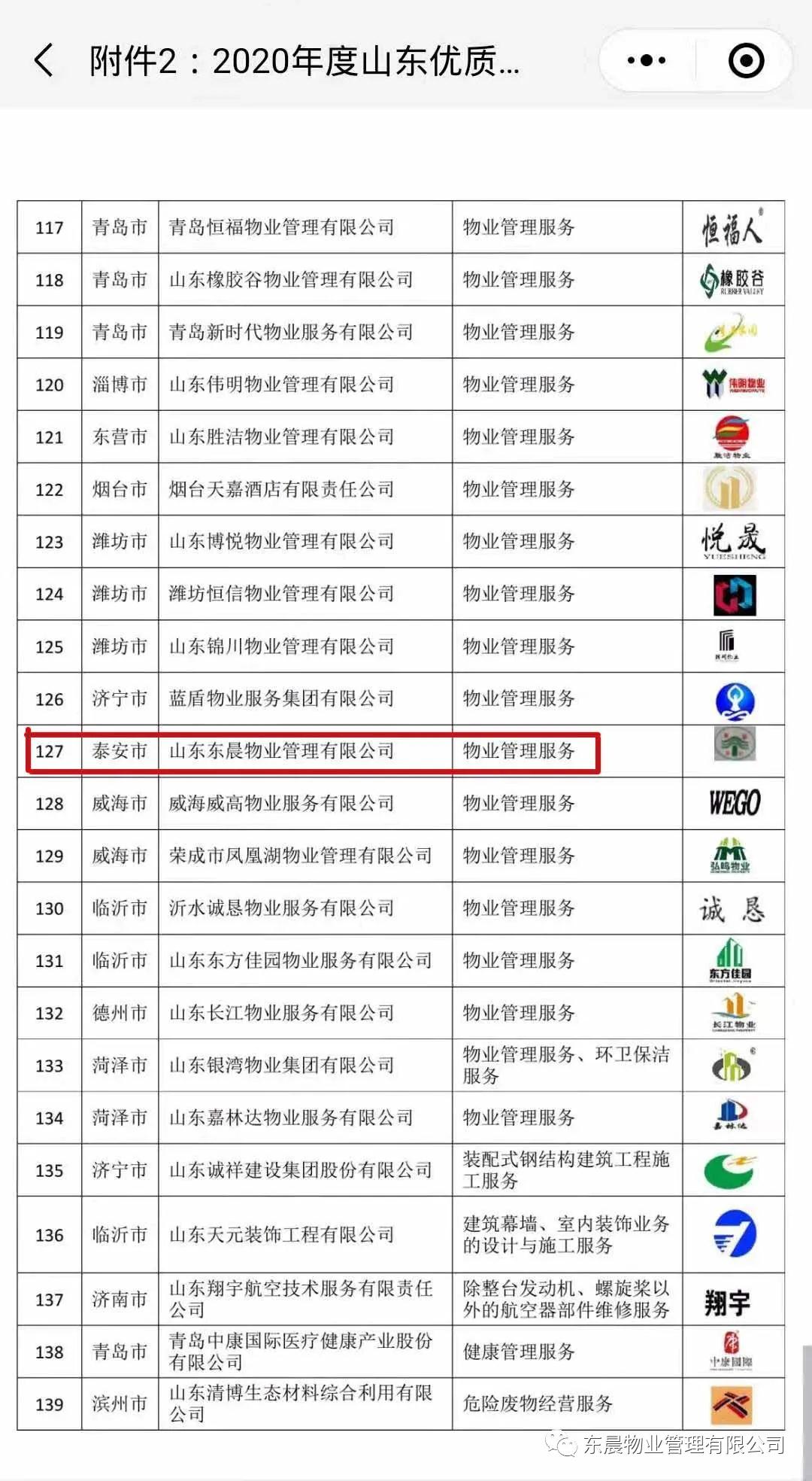 東晨物業(yè)被評為山東省優(yōu)質品牌（服務）單位