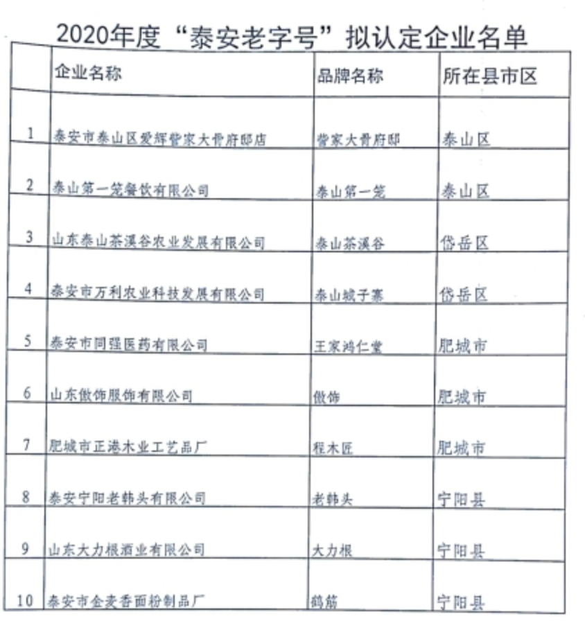 2020年度“泰安老字號(hào)”共10家