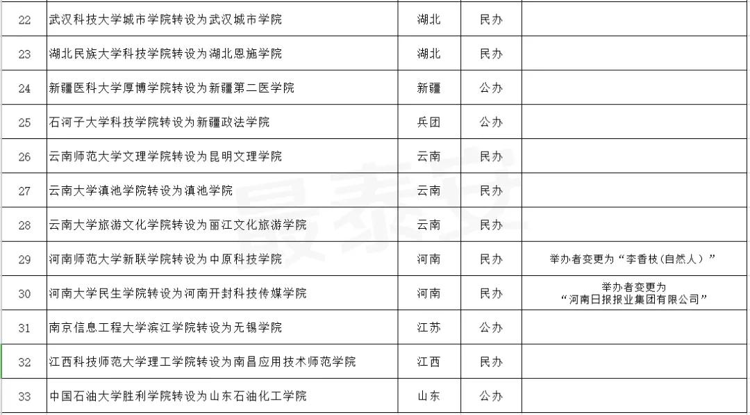 泰山科技學(xué)院轉(zhuǎn)設(shè)為獨(dú)立設(shè)置的本科高等學(xué)校