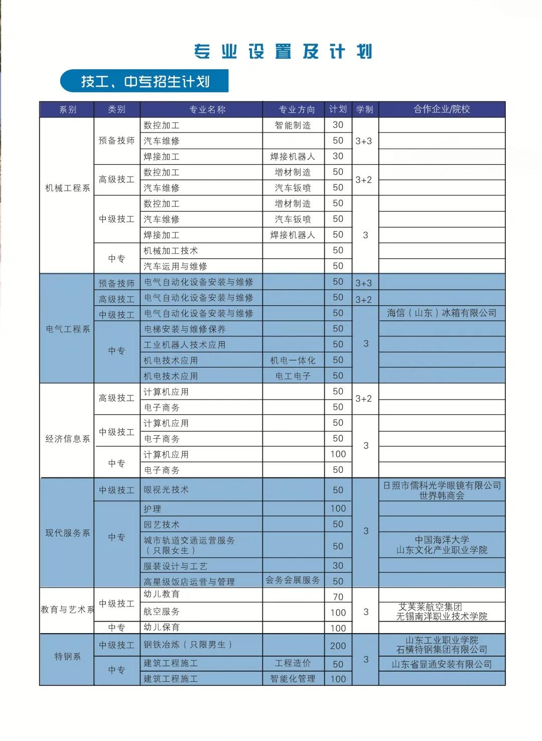 2021年山東泰山技師學院（肥城市職業(yè)中等專業(yè)學校）招生簡章