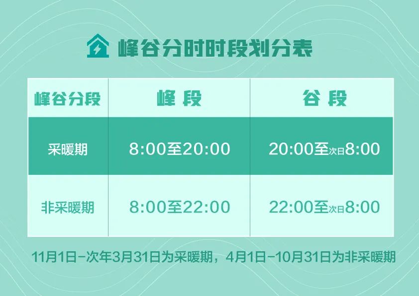 最新通知！下月起，山東居民用電價格有變！