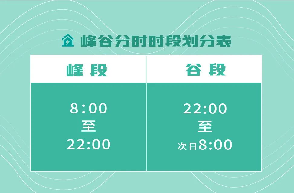 最新通知！下月起，山東居民用電價格有變！