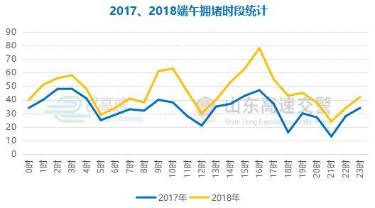 端午假期高速不免費 出行記得避開這些易堵路段