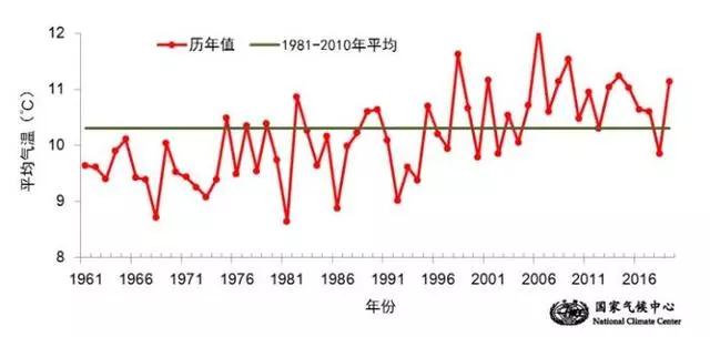 預(yù)計今冬冷空氣勢力較弱    “寒冬”發(fā)生概率較低